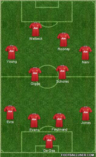 Manchester United Formation 2012