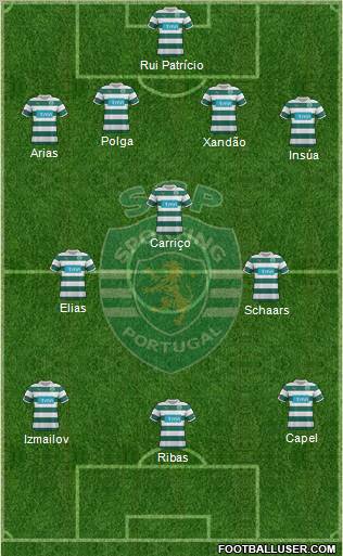 Sporting Clube de Portugal - SAD Formation 2012