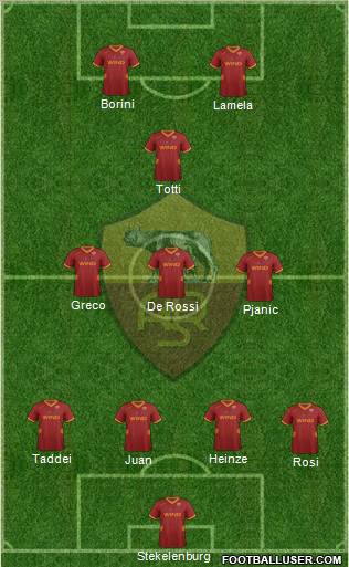 AS Roma Formation 2012