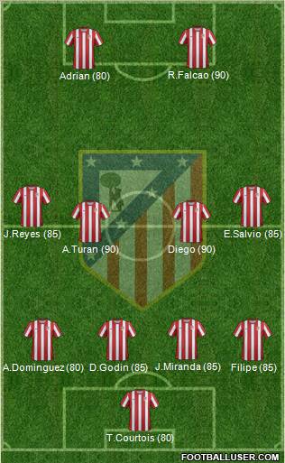C. Atlético Madrid S.A.D. Formation 2012