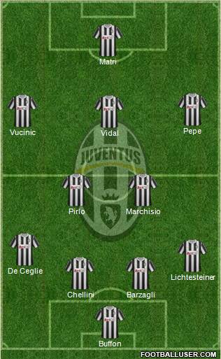 Juventus Formation 2012