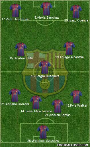 F.C. Barcelona Formation 2012