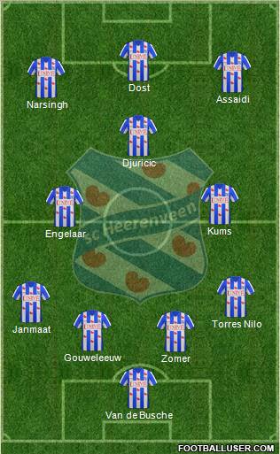 sc Heerenveen Formation 2012