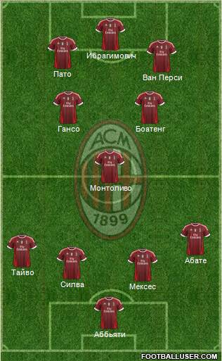 A.C. Milan Formation 2012