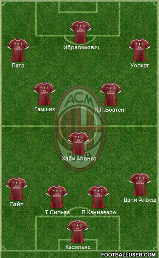 A.C. Milan Formation 2012