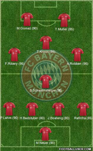 FC Bayern München Formation 2012
