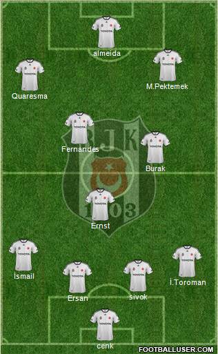 Besiktas JK Formation 2012