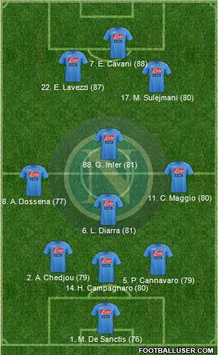 Napoli Formation 2012