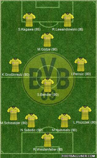Borussia Dortmund Formation 2012