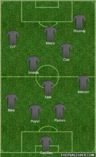 Champions League Team Formation 2012