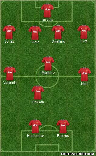 Manchester United Formation 2012