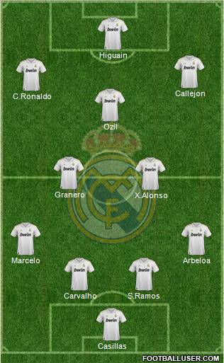 Real Madrid C.F. Formation 2012