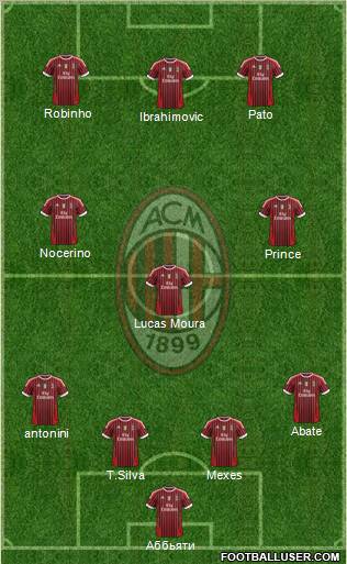 A.C. Milan Formation 2012
