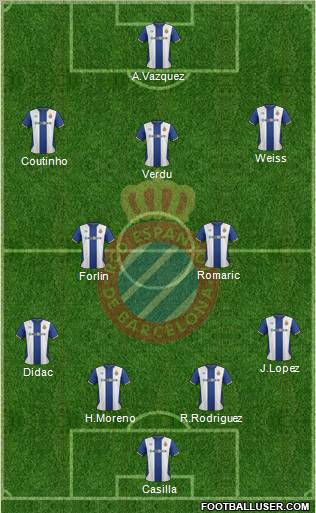 R.C.D. Espanyol de Barcelona S.A.D. Formation 2012