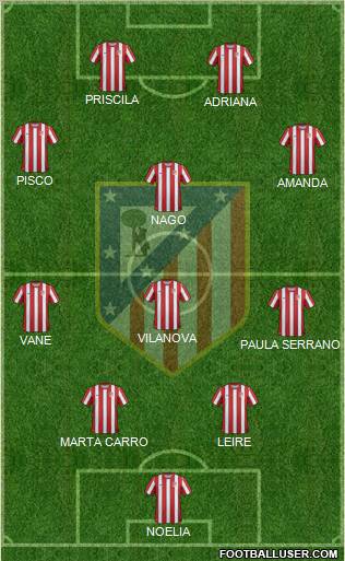 C. Atlético Madrid S.A.D. Formation 2012