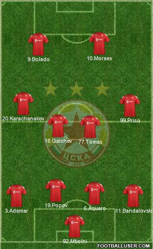 CSKA (Sofia) Formation 2012
