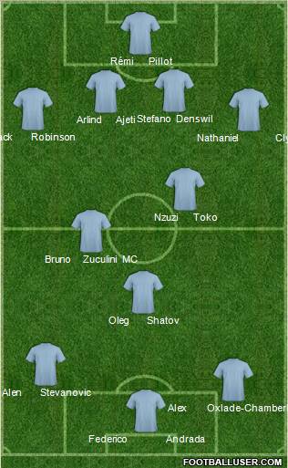 Football Manager Team Formation 2012
