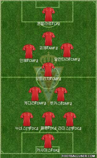 Real Murcia C.F., S.A.D. Formation 2012