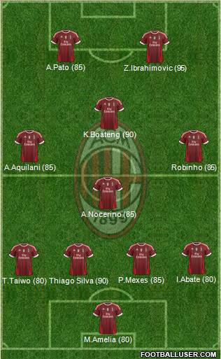 A.C. Milan Formation 2012