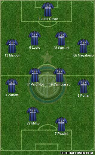 F.C. Internazionale Formation 2012