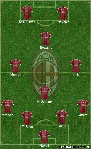 A.C. Milan Formation 2012