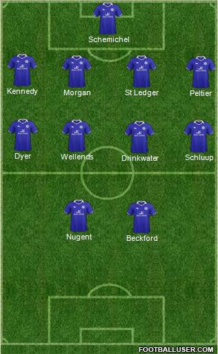 Leicester City Formation 2012