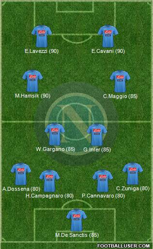 Napoli Formation 2012