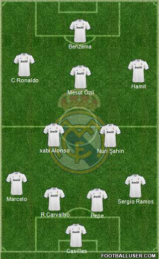 R. Madrid Castilla Formation 2012