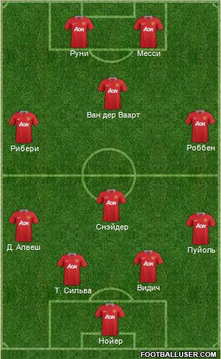 Manchester United Formation 2012