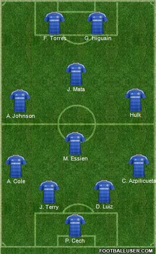 Chelsea Formation 2012