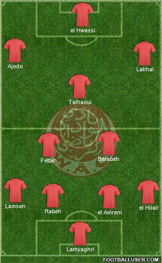 Wydad Athletic Club 4-2-1-3 football formation