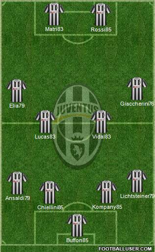 Juventus Formation 2012