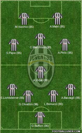 Juventus Formation 2012