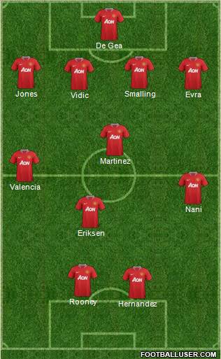 Manchester United Formation 2012