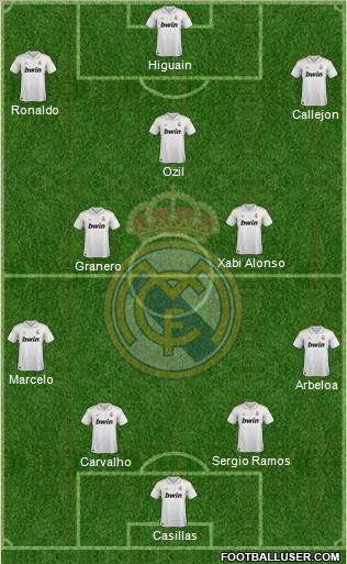 Real Madrid C.F. Formation 2012