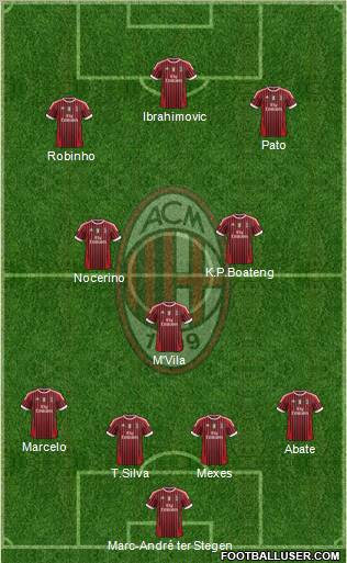 A.C. Milan Formation 2012