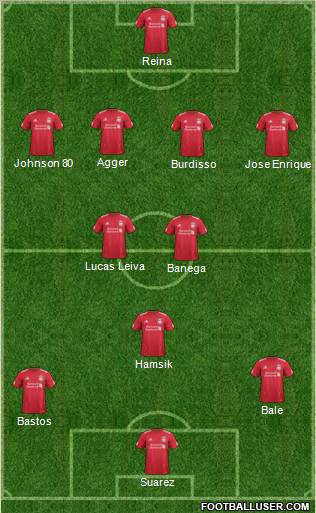 Liverpool Formation 2012