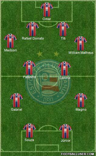 EC Bahia Formation 2012
