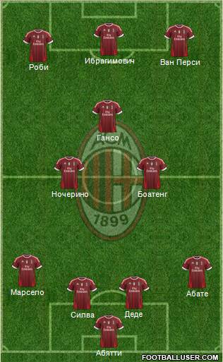 A.C. Milan Formation 2012