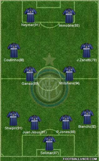 F.C. Internazionale Formation 2012