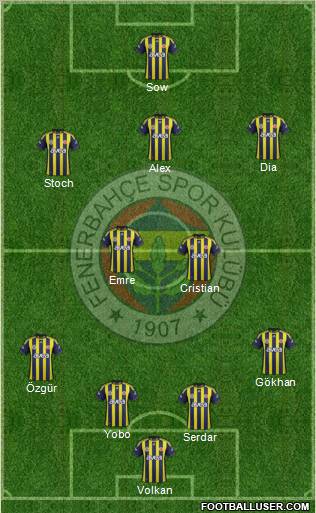 Fenerbahçe SK Formation 2012