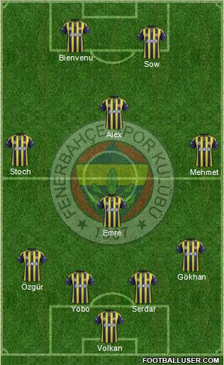 Fenerbahçe SK Formation 2012