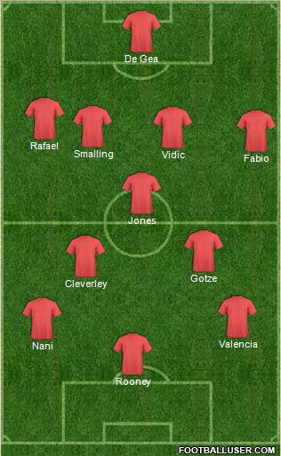 Champions League Team Formation 2012