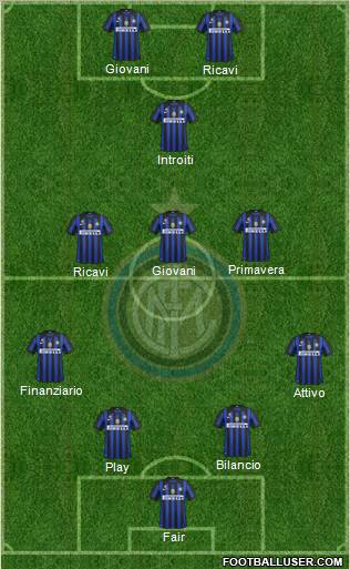 F.C. Internazionale Formation 2012