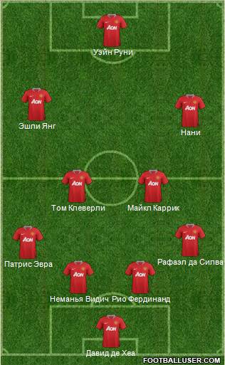Manchester United Formation 2012