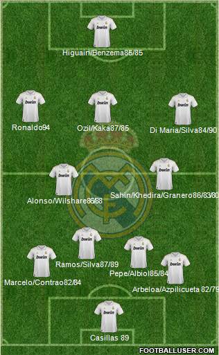 Real Madrid C.F. Formation 2012