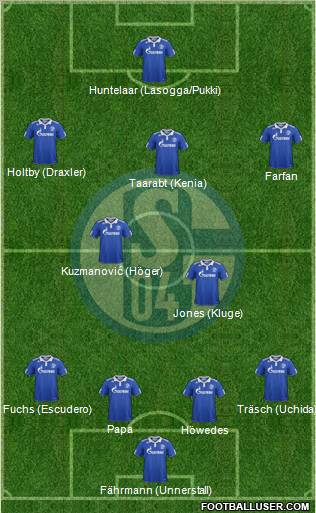 FC Schalke 04 Formation 2012