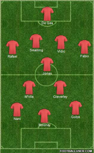 Dream Team Formation 2012