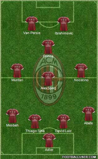 A.C. Milan Formation 2012