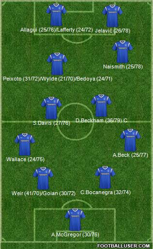 Rangers Formation 2012